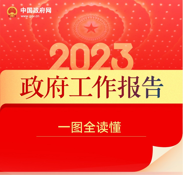 一图读懂2023年《政府工作报告》